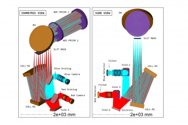 El instrumento espectrómetro óptico de campo amplio del TMT pasa la revisión del diseño conceptual
